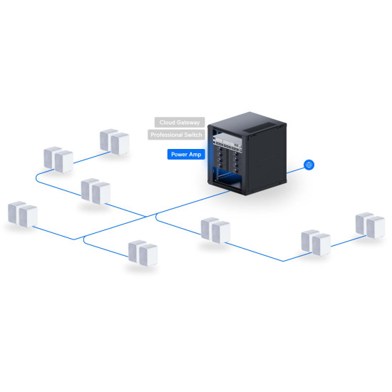 Amplificator audio multi-zonă Hi-Fi UniFi Ubiquiti PowerAmp, Negru, UPL-Amp-B